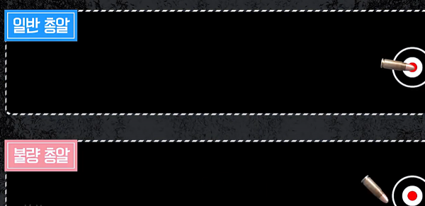 故事:韓國60歲大叔出車禍,檢查發現脖內有子彈,為何40年毫無察覺
