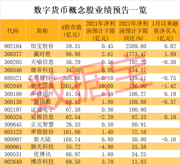 &OpenCurlyDoubleQuote;賺錢的不是想法，而是靜等&rdquo;