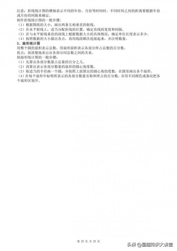 （超詳）小學數學知識點歸納彙總，趕緊為孩子收藏吧