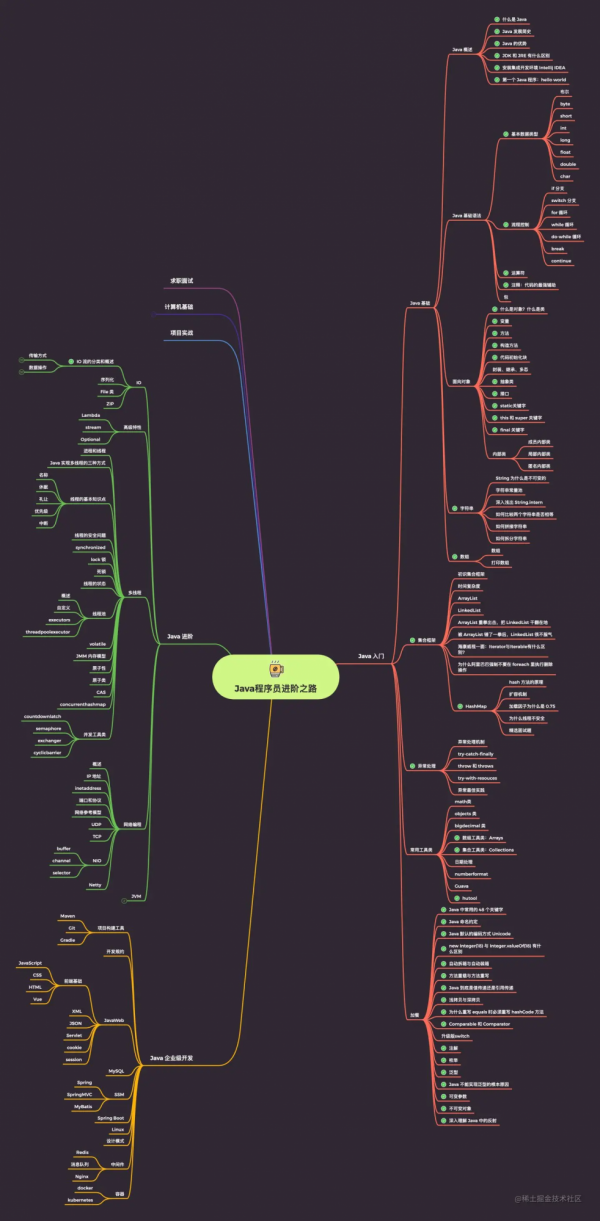 java程式設計師進階之路:maven專案構建神器來了 java程式設計師進階之路:maven專案構建神器來了