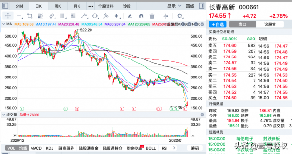 A股：2021年跌幅最大的十隻股票