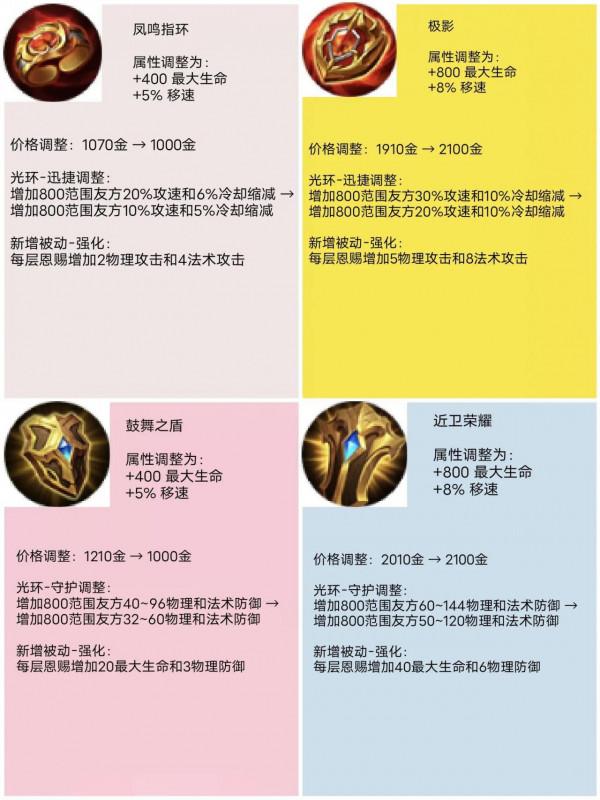 9月23日停機更新 長安賽年收官S25落子無悔正式開啟新賽季內容詳解