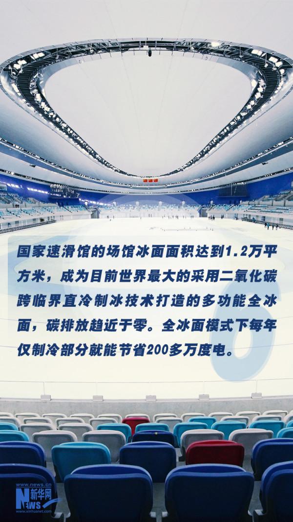 解碼綠色冬奧 這組數字告訴你