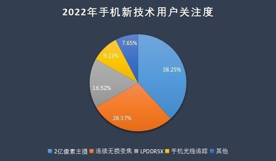 2021年手機ZDC報告：OV榮耀小米份額佔比超一半，蘋果領跑高階市場
