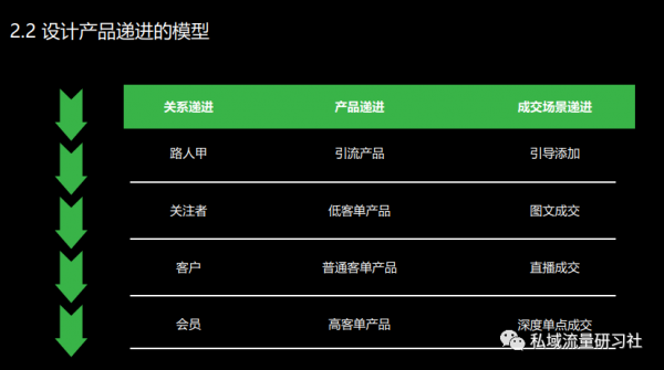 「乾貨分享」私域電商企業如何搭建運營秘籍