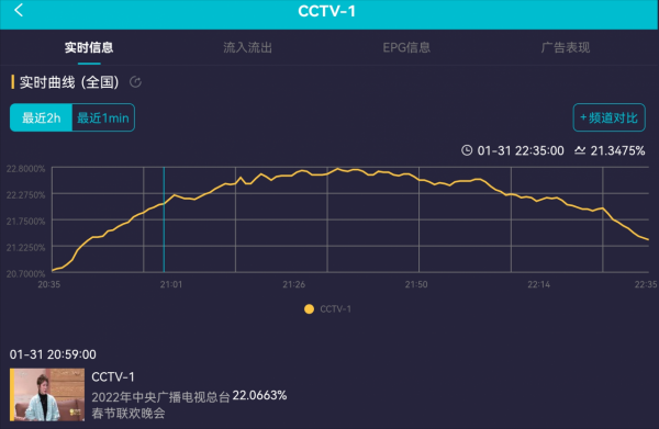 春晚小品：沈騰馬麗顯平淡，賈玲張小斐出彩，大張偉王勉兩人炸場