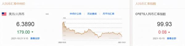 人民幣中間價上調179點!人民幣突然飆漲背後,是套利資本“興風作浪”? 人民幣中間價上調179點!人民幣突然飆漲背後,是套利資本“興風作浪”?