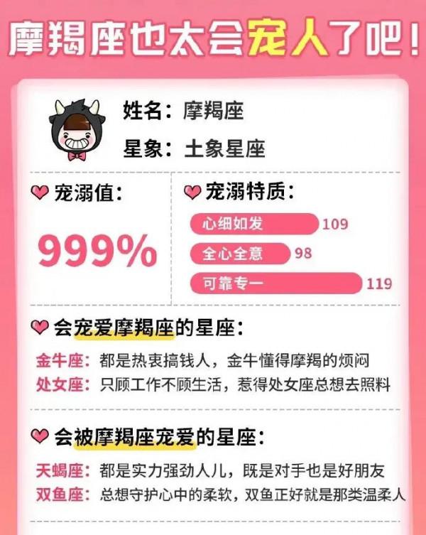 十二星座都是怎麼寵你的？