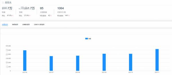 2021全年度奶粉十大熱門品牌銷量榜單