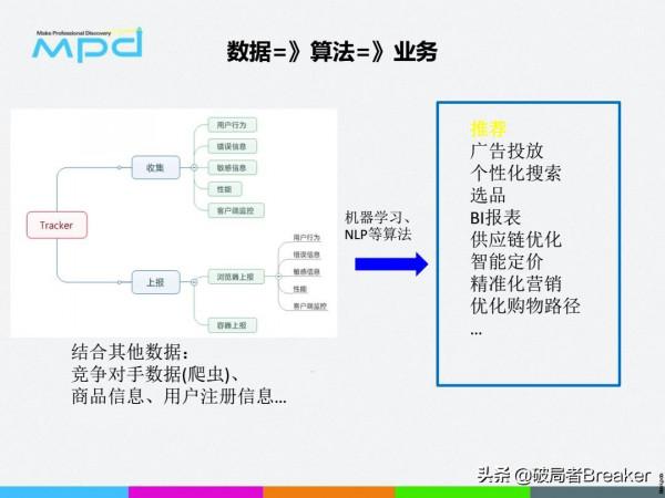 使用者畫像精準化平臺系統實踐