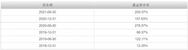 嘉實基金蘇文傑：小而美資源基以及軍工有色、新能源、碳中和看法