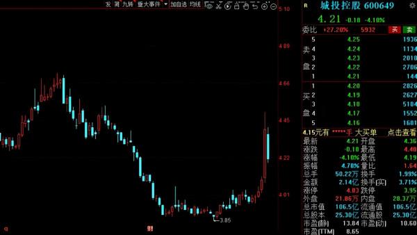 A股：低位股悄悄崛起！14家超跌績優的低估值股出爐