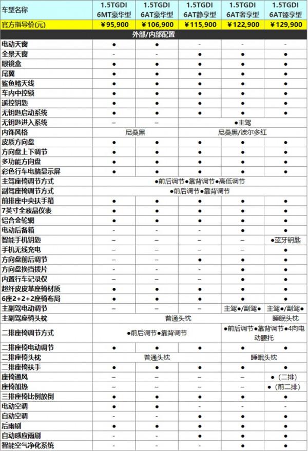 6座中型SUV，9.59萬起的風光新580哪一款更值得買