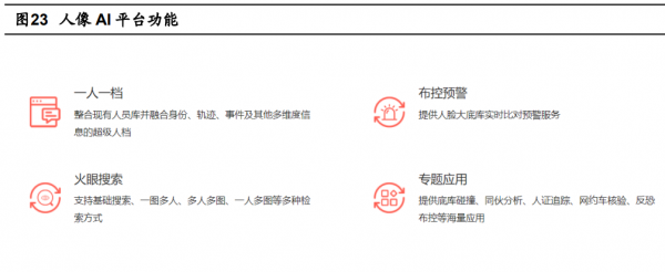 計算機視覺行業之羅普特研究報告
