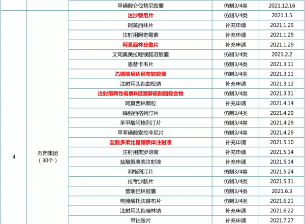 一致性評價榜單出爐：齊魯、恆瑞、揚子江...