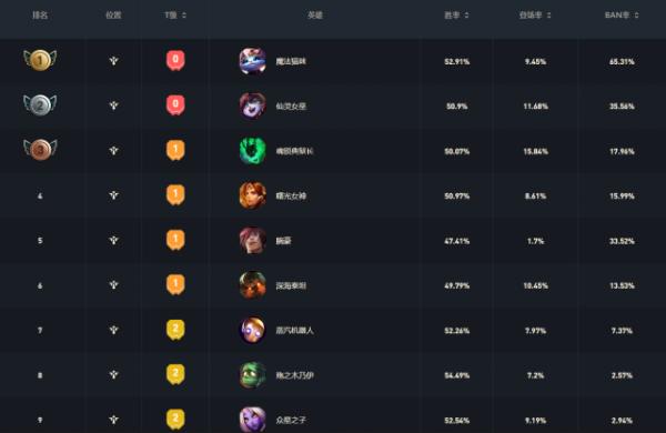 阿木木一躍成為T0級別輔助!Q技能成對手噩夢!Uzi也服氣了 阿木木一躍成為T0級別輔助!Q技能成對手噩夢!Uzi也服氣了