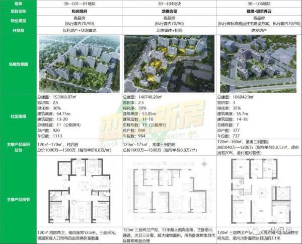 龍樾合璽,簡單聊聊競品 龍樾合璽,簡單聊聊競品