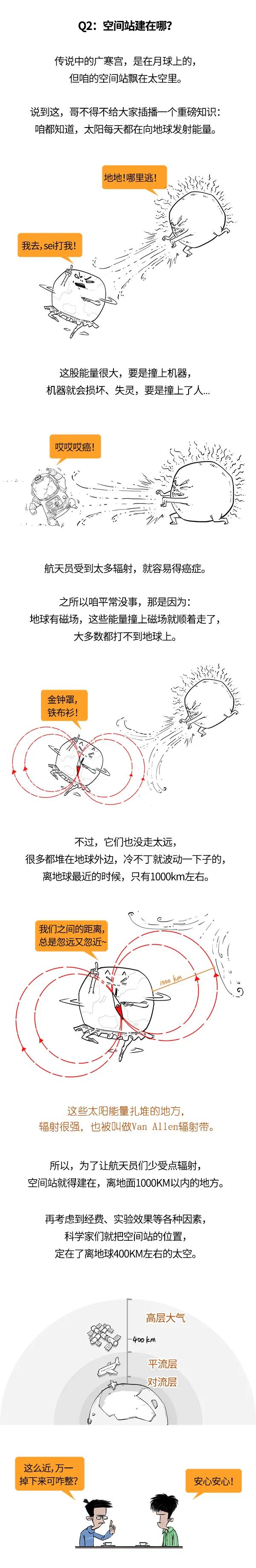 神舟十二號對接的空間站,到底厲害在哪裡? 神舟十二號對接的空間站,到底厲害在哪裡?
