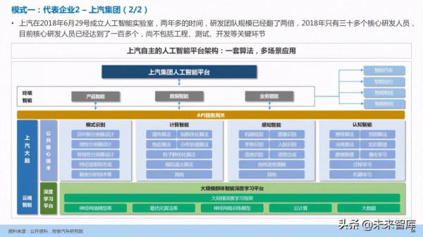 汽車企業能力建設：軟體定義汽車趨勢下企業能力規劃研究