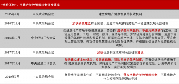 年度回顧 | 市場環境變化對地產開發與投資需求的影響