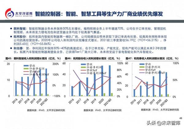 通訊行業2022年投資策略:5G組網完成,元宇宙啟動 通訊行業2022年投資策略:5G組網完成,元宇宙啟動