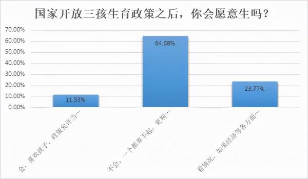 給什麼,你願意生三孩?十萬元購房補貼夠嗎? 給什麼,你願意生三孩?十萬元購房補貼夠嗎?