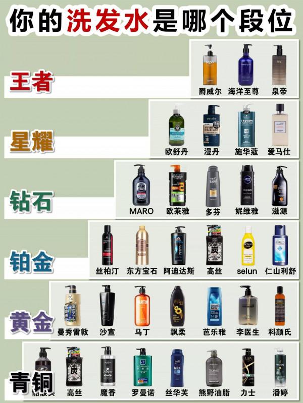 選到適合自己的洗髮水了嗎？
