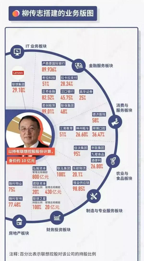 聯想還有多少不被人所知道的呢