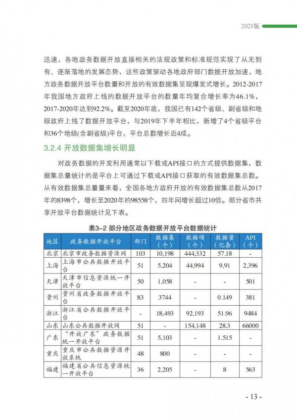 2021政務資料開發利用研究報告-完整版 2021政務資料開發利用研究報告-完整版