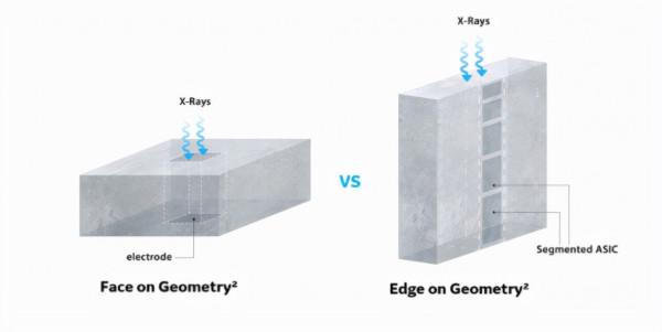 全球首個深矽探測器!GE光子計數CT進入臨床 全球首個深矽探測器!GE光子計數CT進入臨床