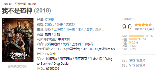 這七部影視劇，你至少看過五部，甚至其中三部至少刷過兩遍以上