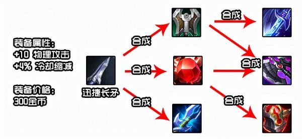 17件裝備調整，三大末世射手哭了，純淨蒼穹讓物理戰士起飛？