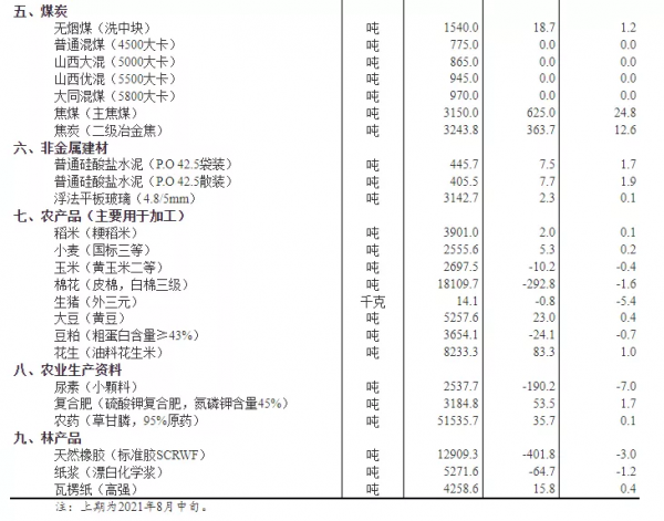 據統計：我國鋼材價格持續下跌