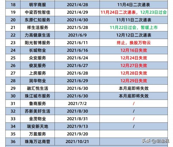 謝逸楓：物業上市潮爆發！中國房企多元化背後的轉型路徑
