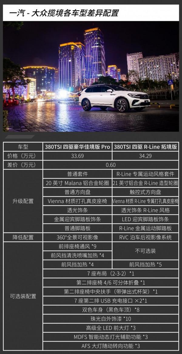 高低功率的佳境版很推薦 一汽-大眾攬境購買建議 高低功率的佳境版很推薦 一汽-大眾攬境購買建議