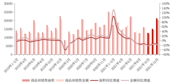 國家統計局:房地產銷售規模創新高,2022年行業將進入負增長 國家統計局:房地產銷售規模創新高,2022年行業將進入負增長
