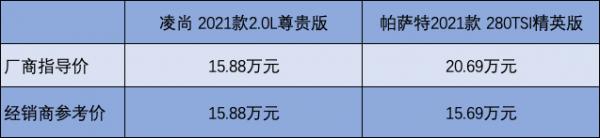 相同17萬元價格落地，選凌尚頂配？還是帕薩特280TSI低配？