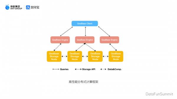 螞蟻金服付志嵩：資料膨脹？關係複雜？如何升級圖資料庫？