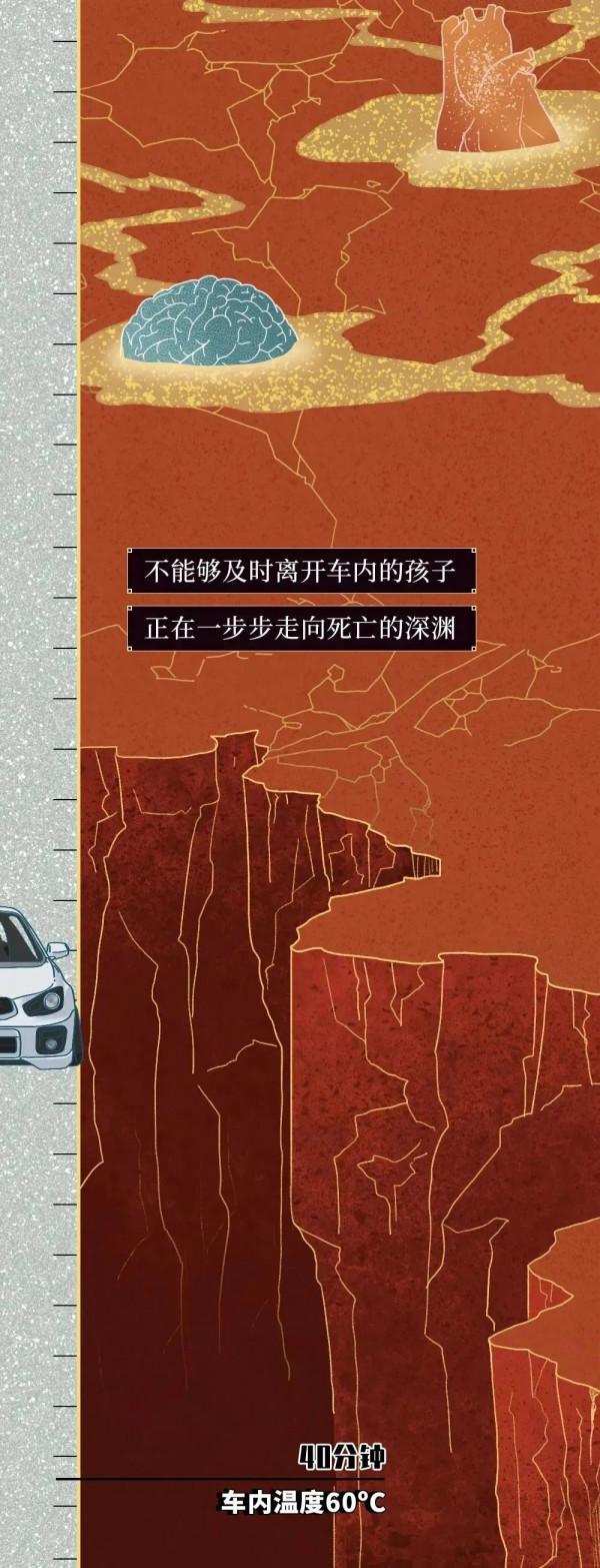 痛心!3歲女童被鎖車內意外死亡!這些安全要則要知道 痛心!3歲女童被鎖車內意外死亡!這些安全要則要知道