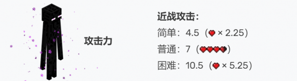 我的世界:無防具在困難模式單挑末影人!鑽石劍與船,你選哪個? 我的世界:無防具在困難模式單挑末影人!鑽石劍與船,你選哪個?