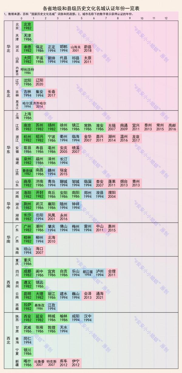 137座歷史文化名城:江蘇13座,浙江和山東各10座 137座歷史文化名城:江蘇13座,浙江和山東各10座