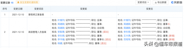 懂車週報| 蔚來最便宜的車來了,“小牛”官宣造車,硬剛理想ONE? 懂車週報| 蔚來最便宜的車來了,“小牛”官宣造車,硬剛理想ONE?