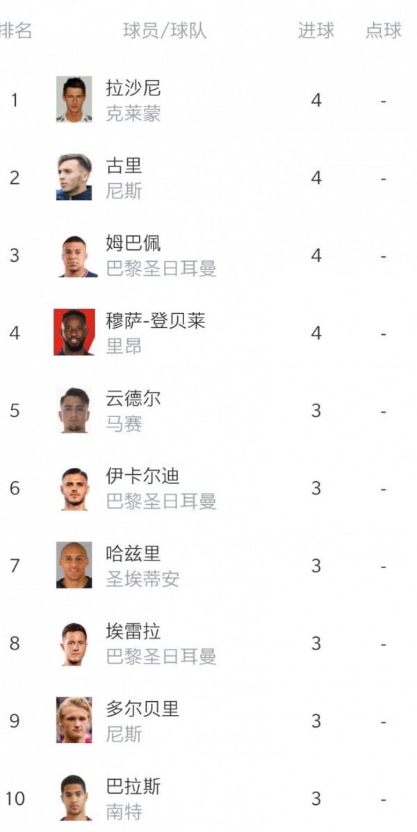 法甲第6輪綜述:巴黎絕殺里昂 里爾落敗摩納哥戰平 法甲第6輪綜述:巴黎絕殺里昂 里爾落敗摩納哥戰平