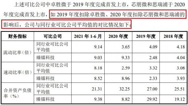 臻鐳科技IPO：募資超總資產且重複補流，外部機構低價入股
