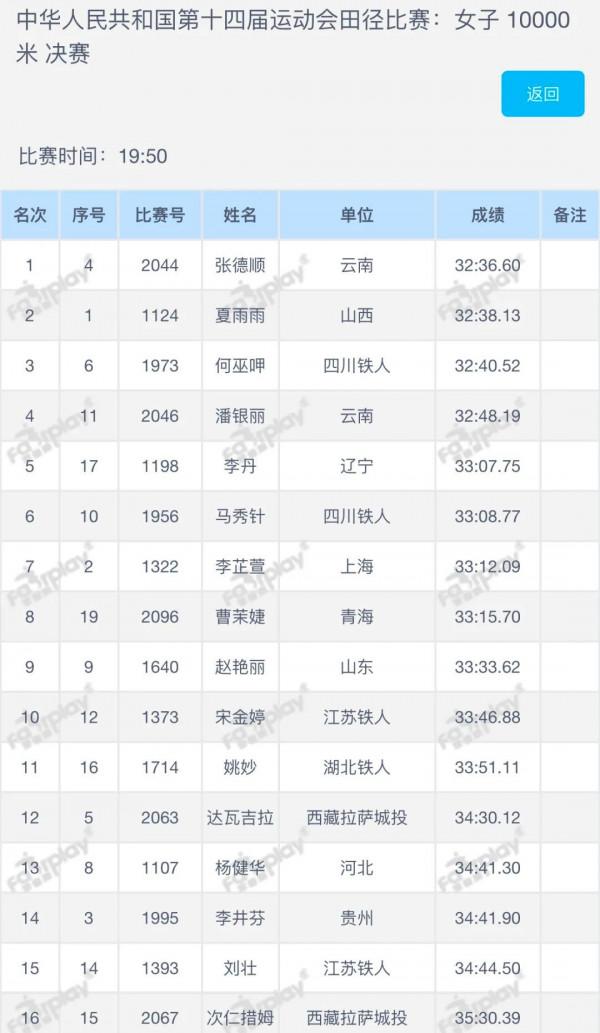 張德順奪全運會女子10000米金牌 張德順奪全運會女子10000米金牌