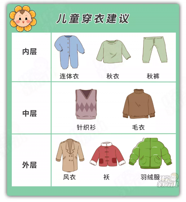 春捂秋凍，不生雜病？扯！學會這個穿衣公式，才靠譜