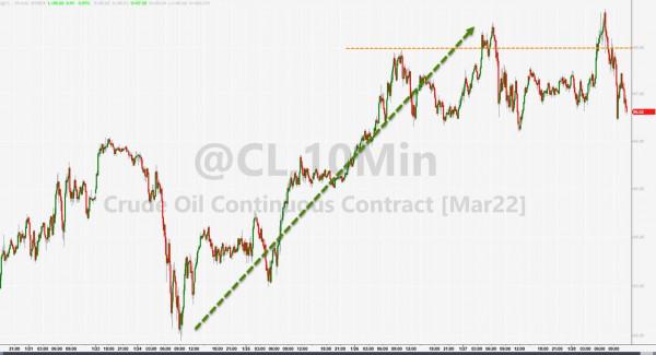 蘋果大漲7&percnt;拯救美股 標普創一年半最大漲幅 歐美天然氣全周兩位數飆漲 金銀重挫