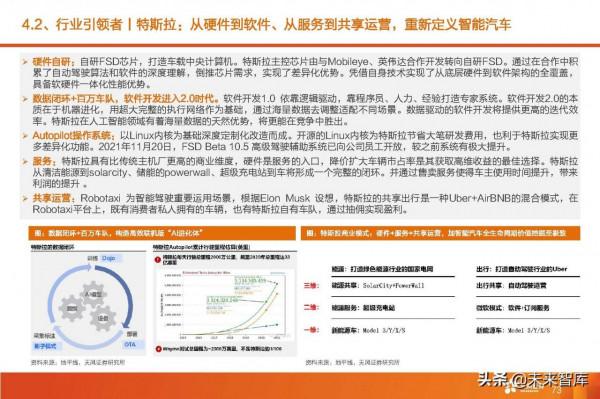 汽車智慧駕駛產業深度研究:全球智慧駕駛產業鏈投資分析 汽車智慧駕駛產業深度研究:全球智慧駕駛產業鏈投資分析