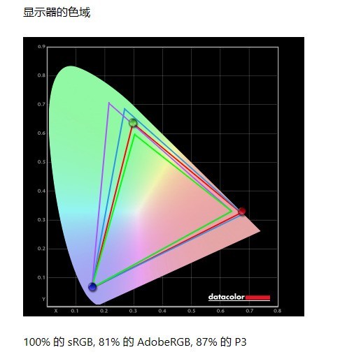 「有料評測」AOC Q27V5CE高解析度顯示器評測:設計優雅 使用高效 「有料評測」AOC Q27V5CE高解析度顯示器評測:設計優雅 使用高效