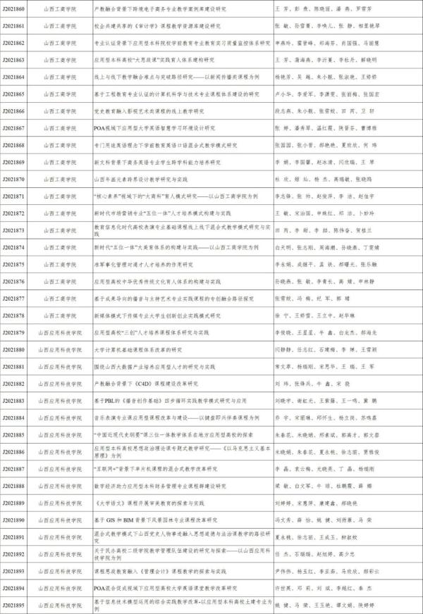 山西省教育廳公示2021年全省高校教學改革創新擬立項專案